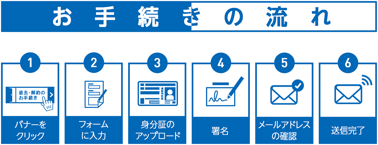 解約お手続きの流れ